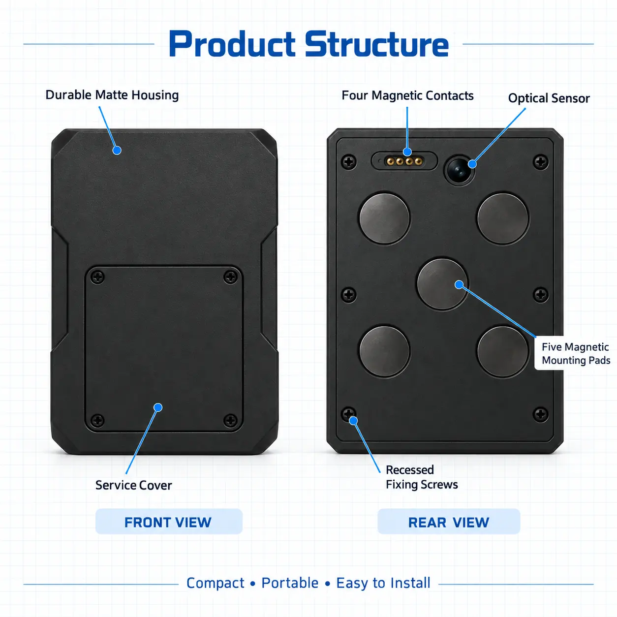 Reefer Container GPS Tracking Device