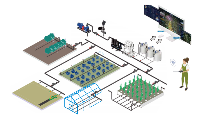 One connected irrigation network.
