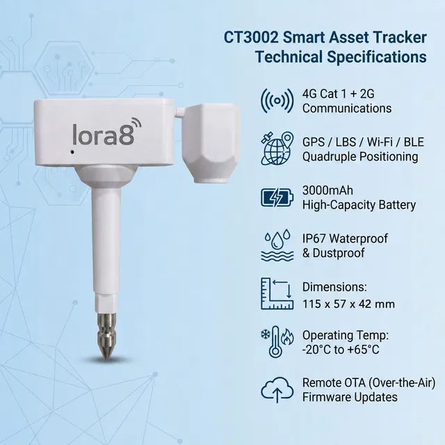 CT3002 specifications